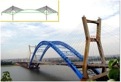 橋樑種類|橋樑類型:橋樑類型，按用途分，有鐵路橋、公路橋、公鐵兩用橋。